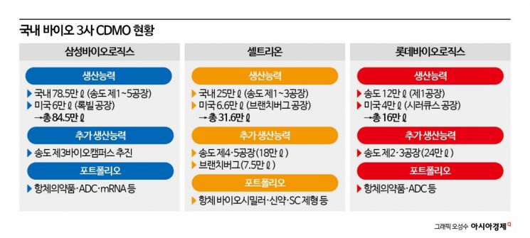 롯데바이오 "'11월 GMP Ready' 이상 無"…송도 CDMO 경쟁 시동