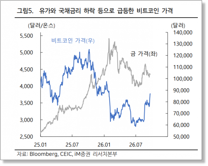 추석 이후 증시·코인의 방향은…"기름값을 보세요" [주末머니]