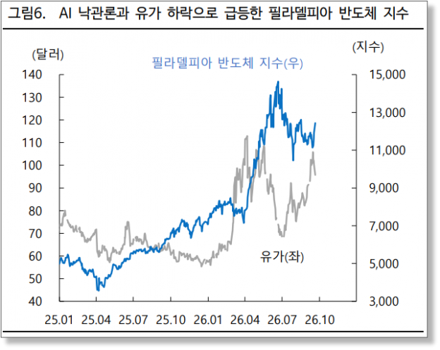 추석 이후 증시·코인의 방향은…"기름값을 보세요" [주末머니]