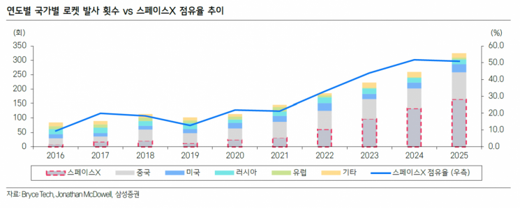 삼성증권 보고서 갈무리