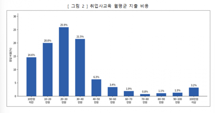 교육의봄