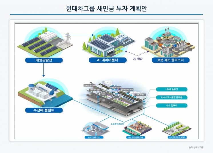 [에너지 오디세이]⑦현대차가 새만금에서 키우는 꿈…수소, 미래 에너지원이 될 수 있을까