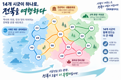 전북지역 14개 시군 잇는 관광권 계획. 전북자치도청 제공