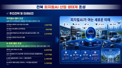 전북특별자치도의 피지컬AI 산업 추진전략 및 미래비전. 전북자치도청 제공