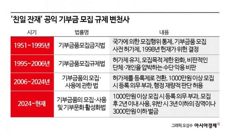 [규제 묶인 NPO④]이희숙 "친일 규제의 유산, '기부금품법' 재검토하라" 