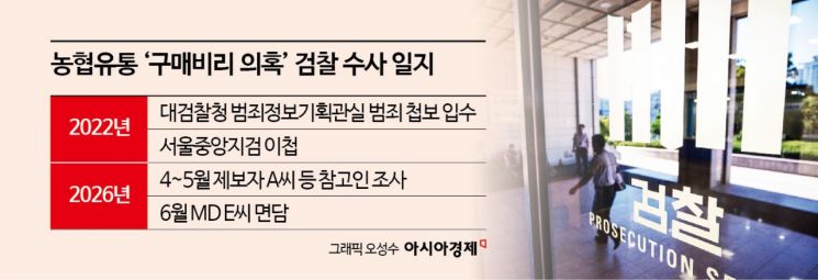 [단독]檢, '4년 캐비닛' 묵힌 하나로마트 구매비리 꺼냈다[백마진의 세계]①