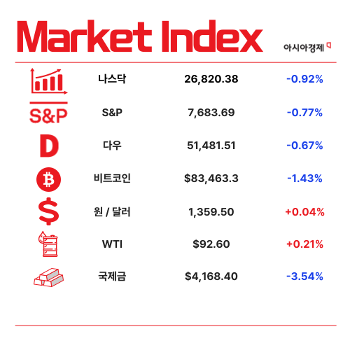 서울 노후 저층 주거지 재정비 '모아주택' …9월 첫 입주 [1분 브리프]