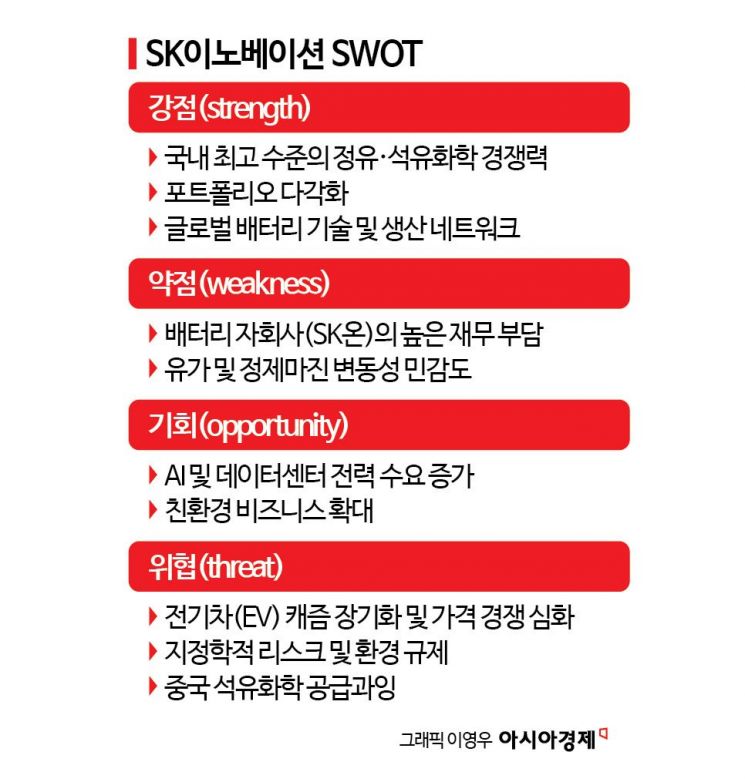 [이주의 관.종]SK이노베이션, 올해 사상 최대 실적 전망 