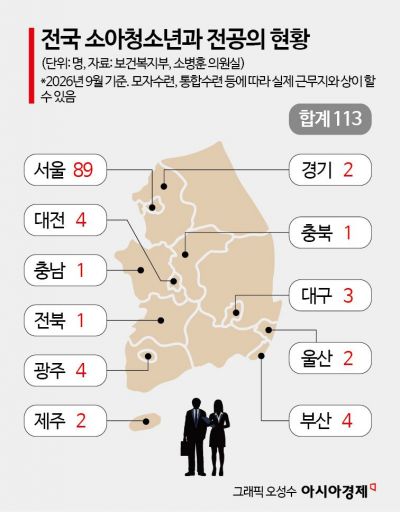 전국 소아청소년과 전공의 113명…서울 80%·지방은 '전멸'