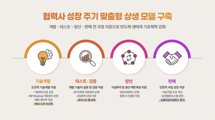 SK하이닉스