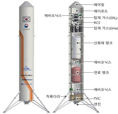 재사용 기술 시연체 구성. 항우연 제공