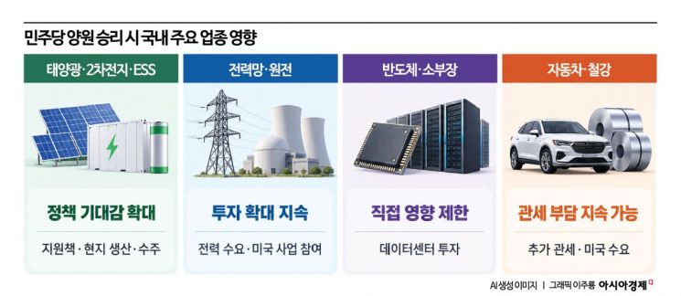 [실전재테크]美중간선거 한달 앞으로…주식대응 전략은
