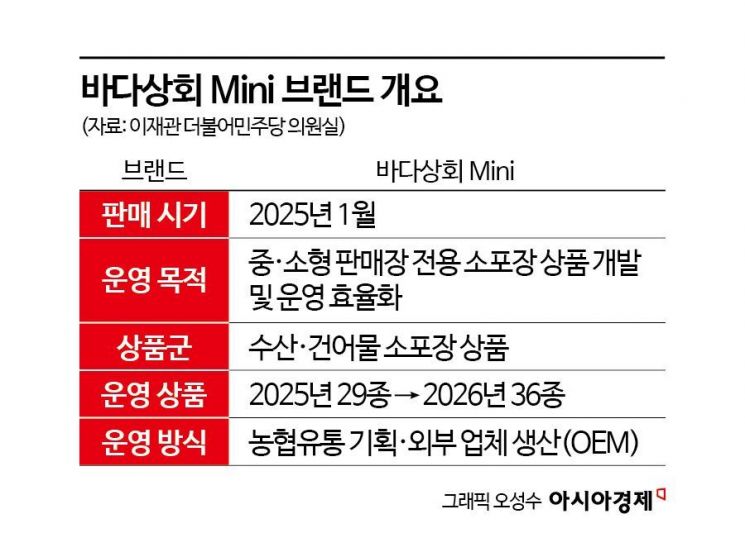 [단독]이마트보다 비싼 '중국산' 농협브랜드…이유 살펴보니[백마진의 세계]③