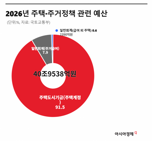 [정책의 맥]주거뉴딜, 간판 아닌 정책의 판을 바꾸자