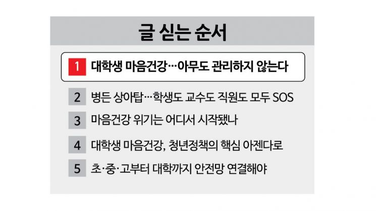 [단독]위기의 대학생…전문대생 위기지표 2년 새 6배↑