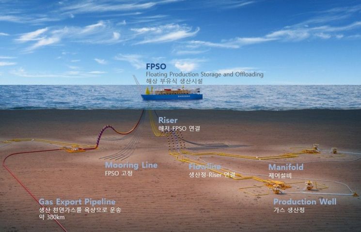 호주 바로사 가스전의 천연가스 생산·운송 구조. SK이노베이션