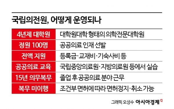 2030년 첫 수업 시작하는 '남원 국립의전원'…교수 확보가 최대 과제