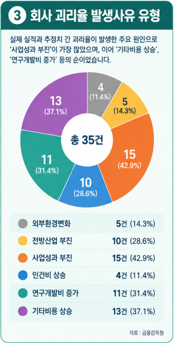[단독]"100억 넘게 번다더니 겨우 1억"…95%가 이랬다, 코스닥 특례상장 왜[코스닥 뻥튀기 상장]①