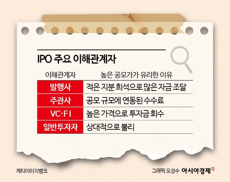 결국 개미들만 물렸다…'실적' 믿고 투자했는데 똘똘 뭉쳐 '몸값' 부풀려[코스닥 뻥튀기 상장]③