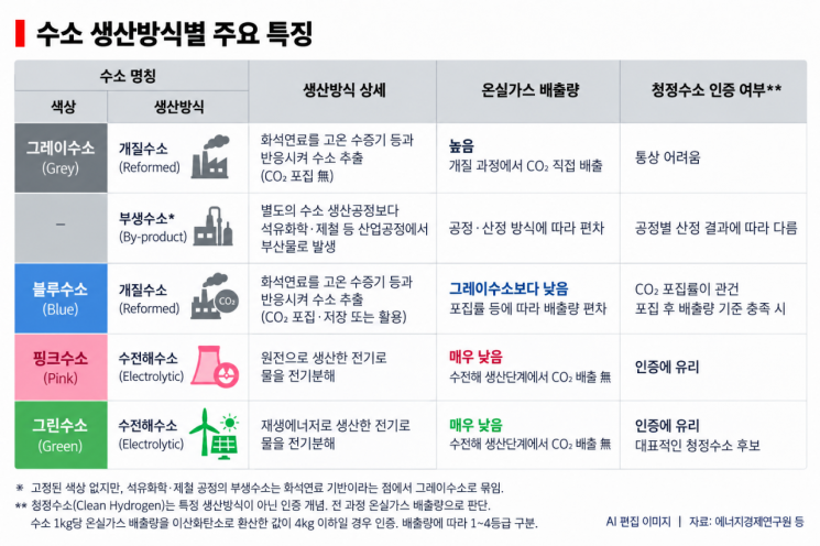 [수소, 끊어진 사다리]①걸음마 떼자마자 악순환 말려든 생태계