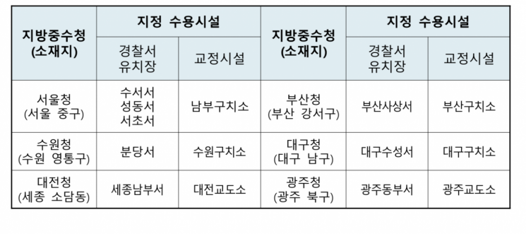 중수청 청사 인근 유치장, 구치소 지정 현황(잠정). 행안부 제공