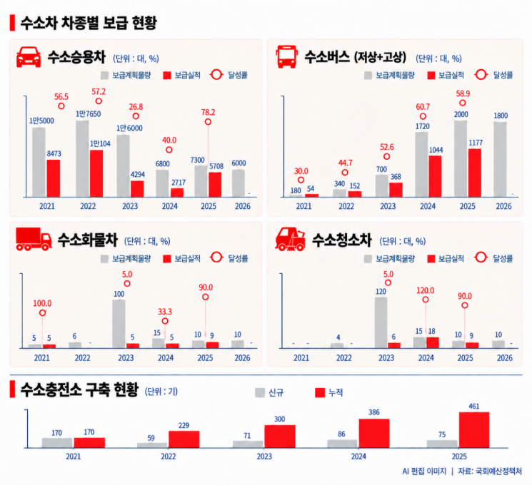 "정부 믿고 투자했는데"…끝나지 않는 '죽음의 계곡'[수소, 끊어진 사다리]②
