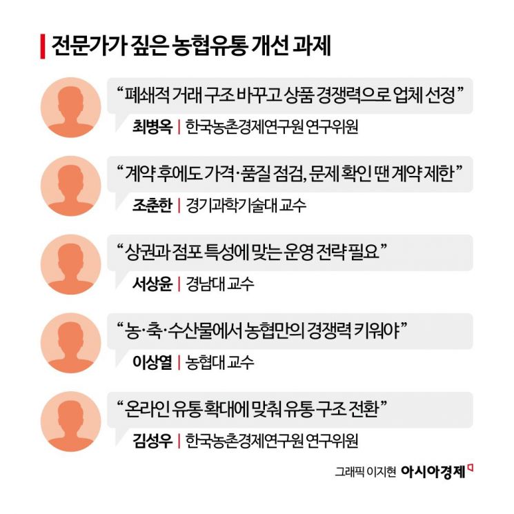 [백마진의 세계]⑤수의계약의 덫…폐쇄적인 거래 관행 바꿔야