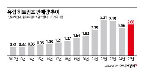 [에너지 오디세이]⑧"공기·땅·물도 에너지가 된다"…LNG 수입을 줄이는 법