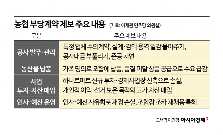 [백마진의 세계]⑤수의계약의 덫…폐쇄적인 거래 관행 바꿔야