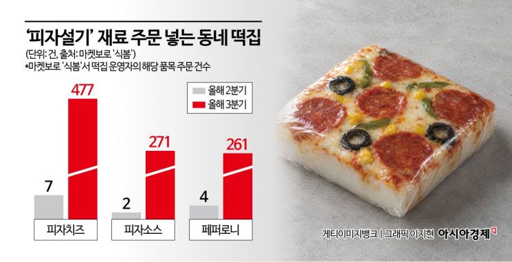"사장님, 이건 뭐예요?" 2000원짜리 '피자 닮은 떡'…동네 떡집까지 난리 났다[맛잘알X파일]