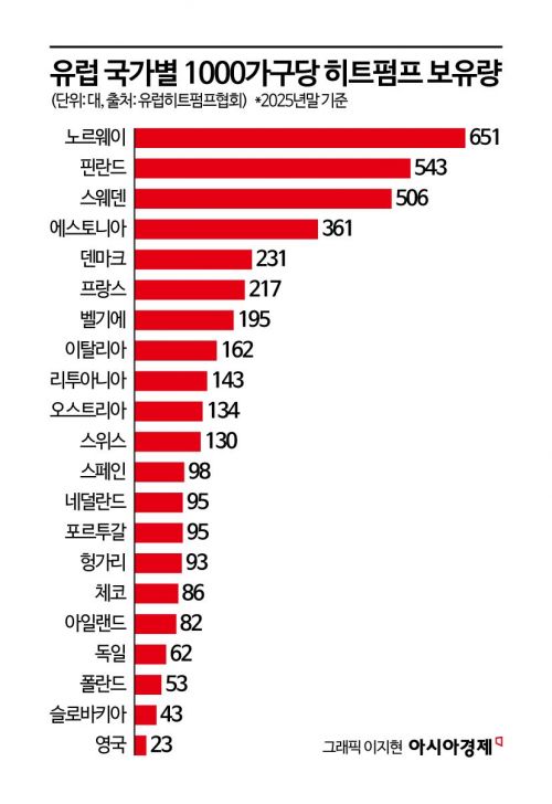 [에너지 오디세이]⑧"공기·땅·물도 에너지가 된다"…LNG 수입을 줄이는 법