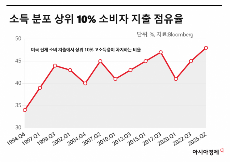 전용기 지원·요트 정박장까지…'그들만의 리그'에 베팅하는 글로벌 사모펀드[주末머니]