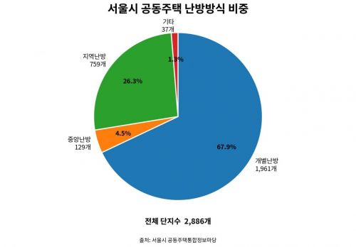 [에너지 오디세이]⑧"공기·땅·물도 에너지가 된다"…LNG 수입을 줄이는 법