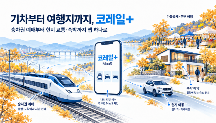 한국철도공사
