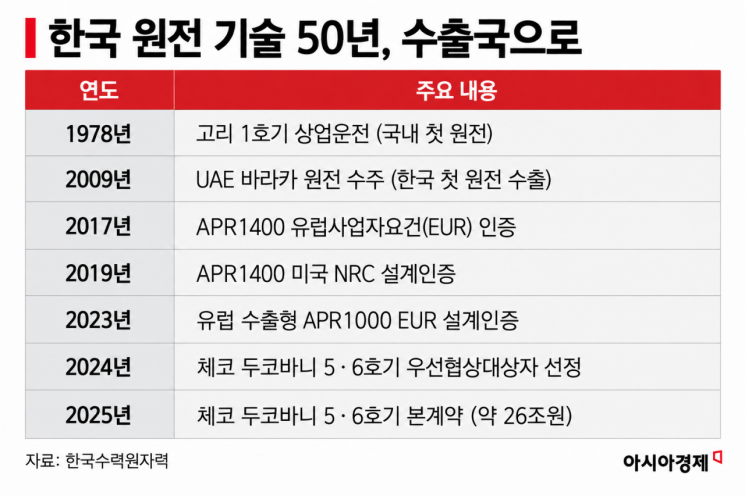 [에너지 오디세이]⑨사고 원전도 다시 돌린다…AI가 불붙인 '원전 르네상스'