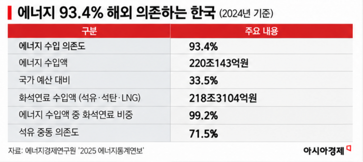 [에너지 오디세이]⑨사고 원전도 다시 돌린다…AI가 불붙인 '원전 르네상스'