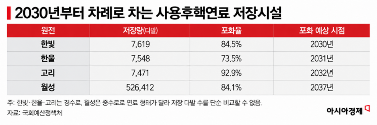 [에너지 오디세이]⑨사고 원전도 다시 돌린다…AI가 불붙인 '원전 르네상스'