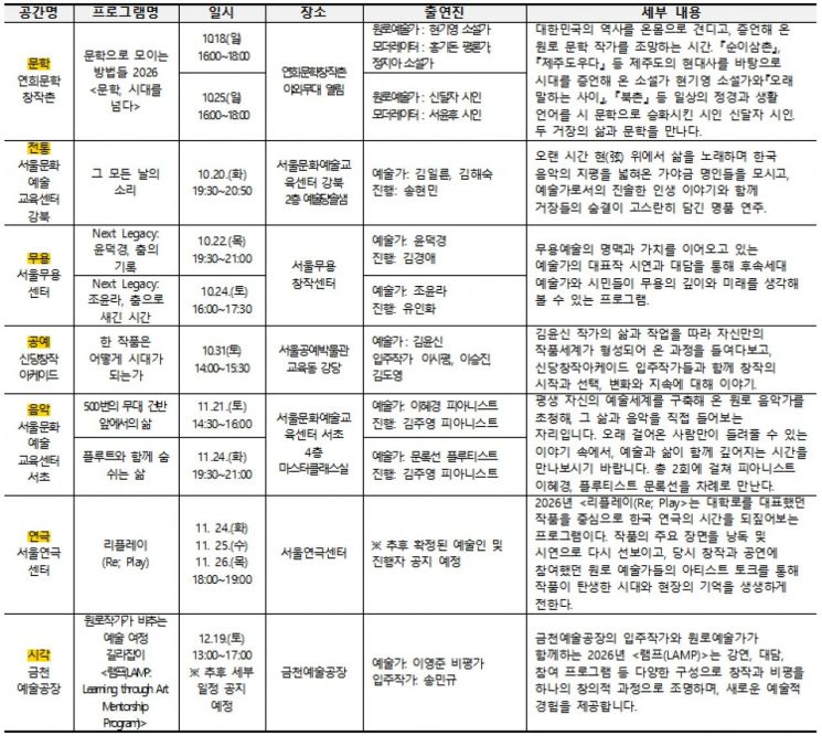 현기영·김윤신 등 원로예술인 만난다…서울문화재단 ‘마스터피스 토크’