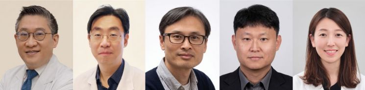 난치성 간암 새 바이오마커 규명한 연구진. 왼쪽부터 서울아산병원 소화기내과 심주현·병리과 성창옥 교수, 마카오대학교 심중섭 교수, 포스텍 박상현 교수, 한양대학교 구리병원 안지현 교수. 서울아산병원