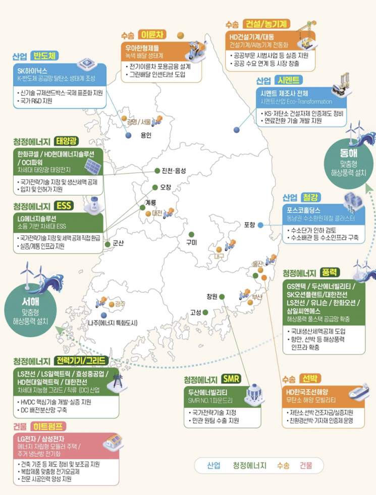 K-GX 시그니처 프로젝트 주요 내용. 관계 부처 합동 자료.