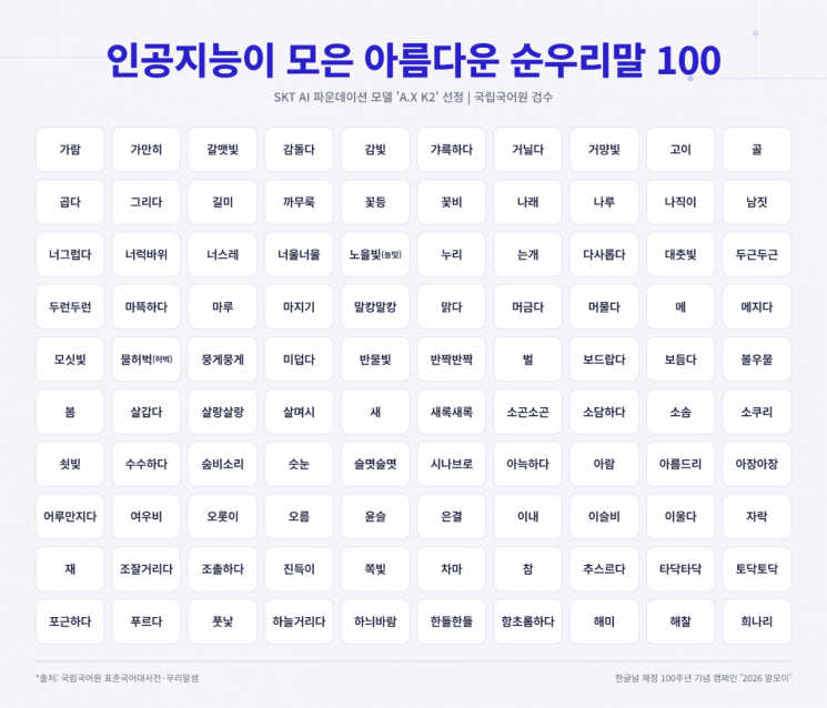 AI가 모은 아름다운 순우리말…갈맷빛·숨비소리·해미