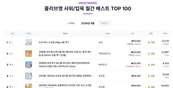뷰티랩 홈페이지 캡처