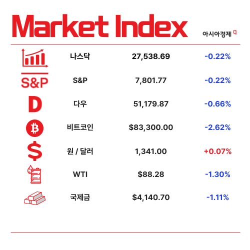 LG전자 3분기 영업익 7818억…누적 4조 돌파 [1분 브리프]
