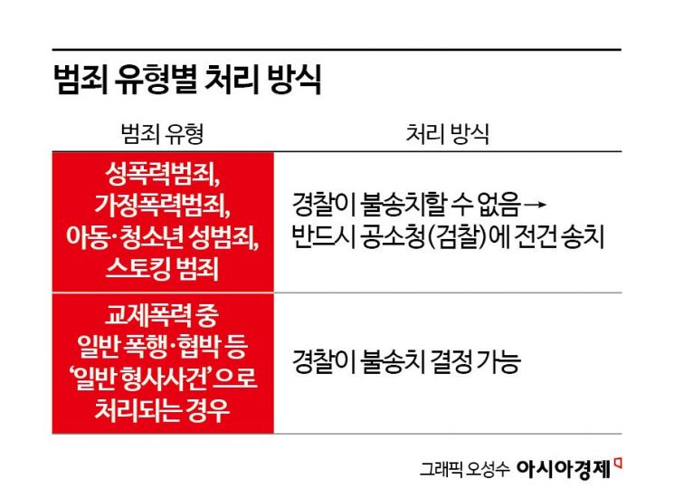 성평등부 장관 "피해자 지원 TF 가동…수사·기소 전 과정 모니터링"
