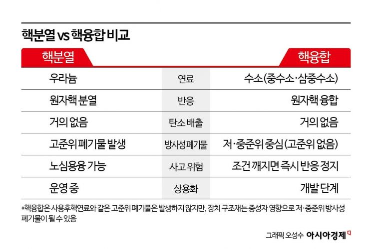 "수십조원 아깝지 않다"…당장 전기 못 뽑아 파는 '발전소'에 열광하는 까닭[사이언스 스코프]