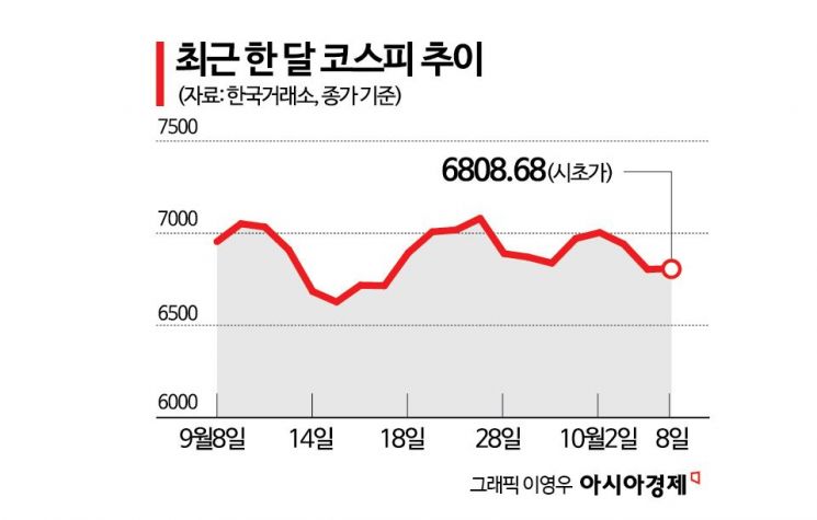 107조원 벌었지만 삼성전자 주가는 주춤…'반도체 고점' 경계감 여전