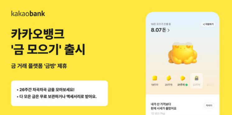 카카오뱅크는 지난 9월 11일 실물 금 거래 플랫폼 '금방'과 제휴해 정해진 기간 소액으로 금을 모을 수 있는 서비스를 출시했다. 카카오뱅크