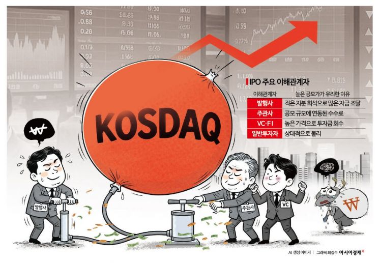 결국 개미들만 물렸다…'실적' 믿고 투자했는데 똘똘 뭉쳐 '몸값' 부풀려[코스닥 뻥튀기 상장]③