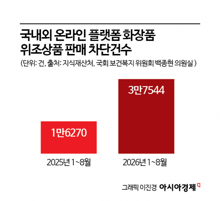 "얼굴 대는 기계까지 짝퉁?"…K뷰티 대박에 벌어진 '충격' 실체 