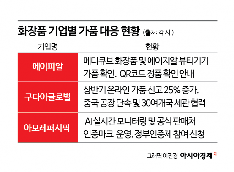 "얼굴 대는 기계까지 짝퉁?"…K뷰티 대박에 벌어진 '충격' 실체 